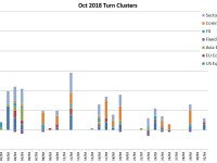 October Turn Schedule