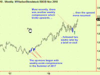 Crude extends