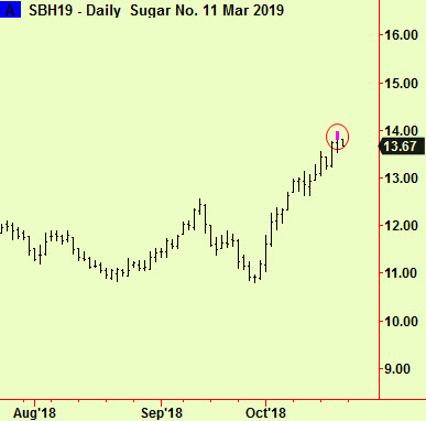 Sugar top ext