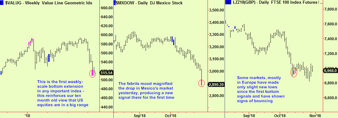 Valug wkly, Mex & ftse dly botts