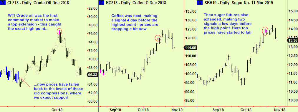 WTI, Coff, sug top updte