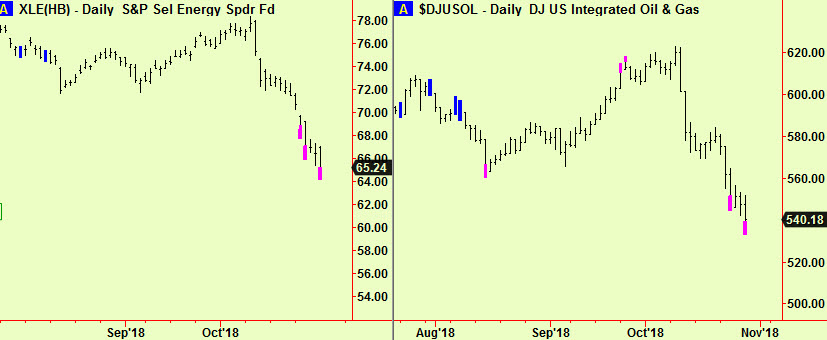 XLE & Oil&gas bott exts