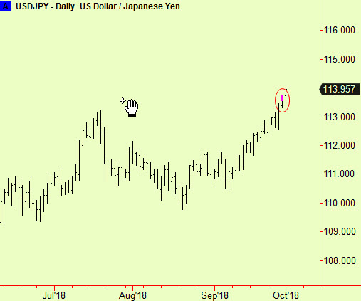 $-Yen top extension