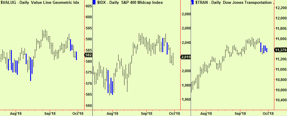 valug, IDX, Trans comps update