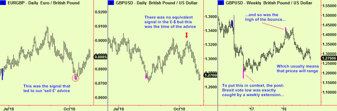 £-€, cable dly, wkly