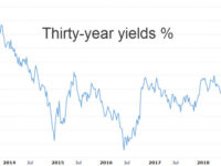 Stocks  – a brief comment and a bond update