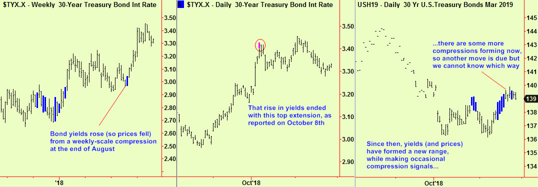 Bond yld wkly,dly &pxs