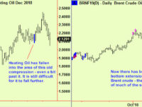 Stocks – defining the range. Energy falls but still in support.
