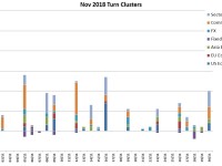 November Turn Schedule