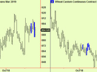 Grains