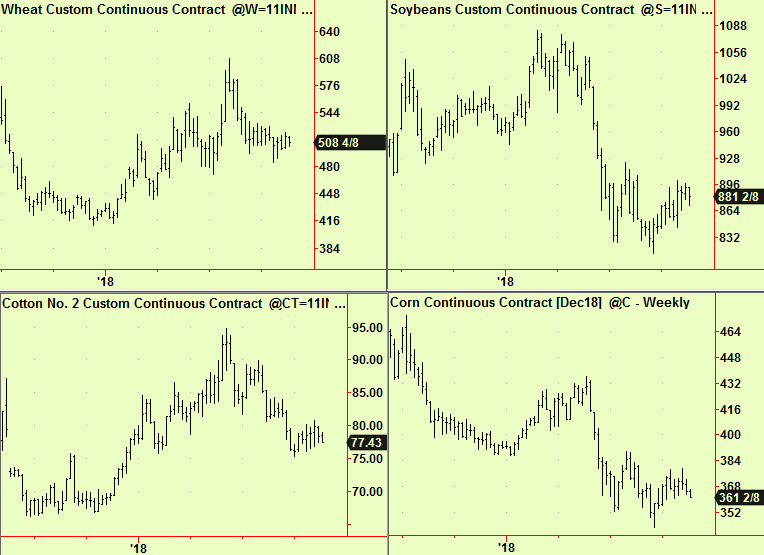 Wheat, Corn CTN, Bns wkly