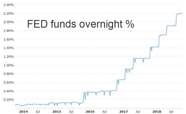 fed funds rate