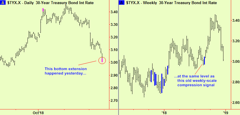 Bond yld ext & old comp