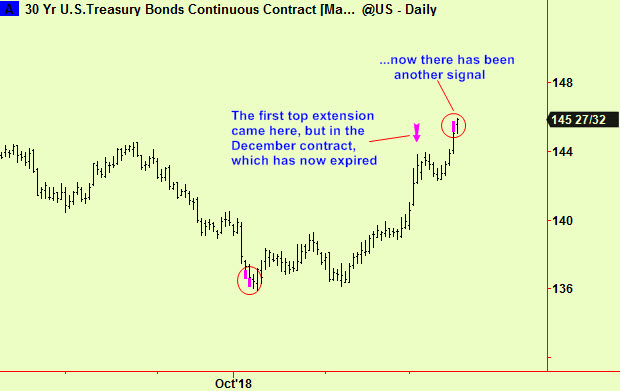 Bonds 2nd top ext