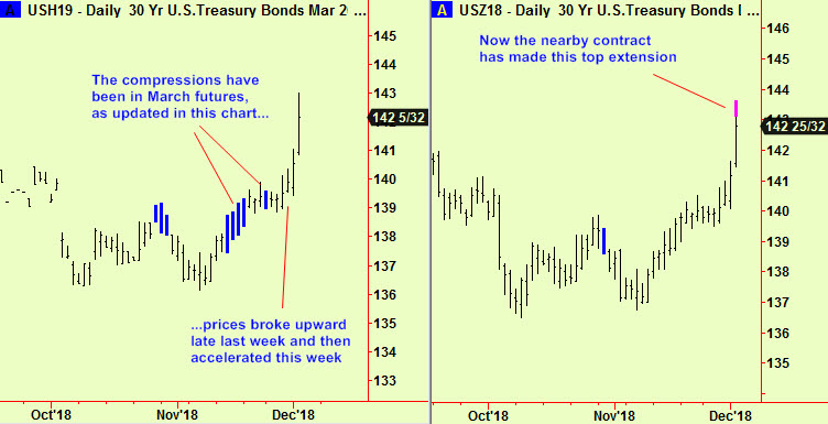Bonds comp and ext