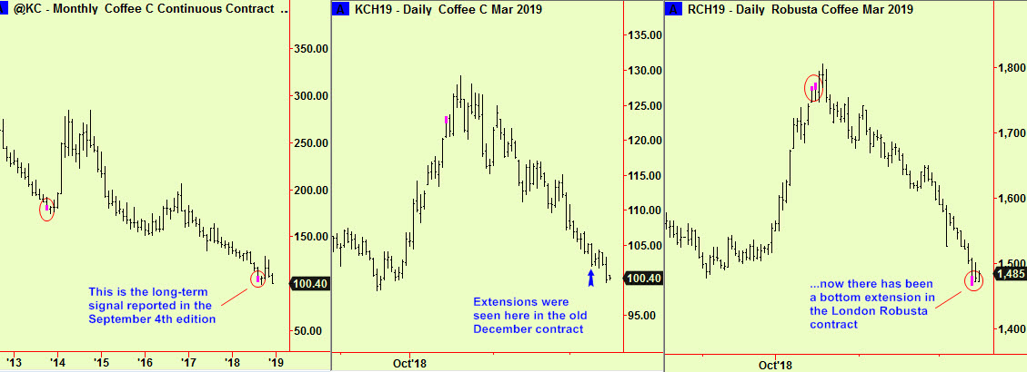 Coffee update