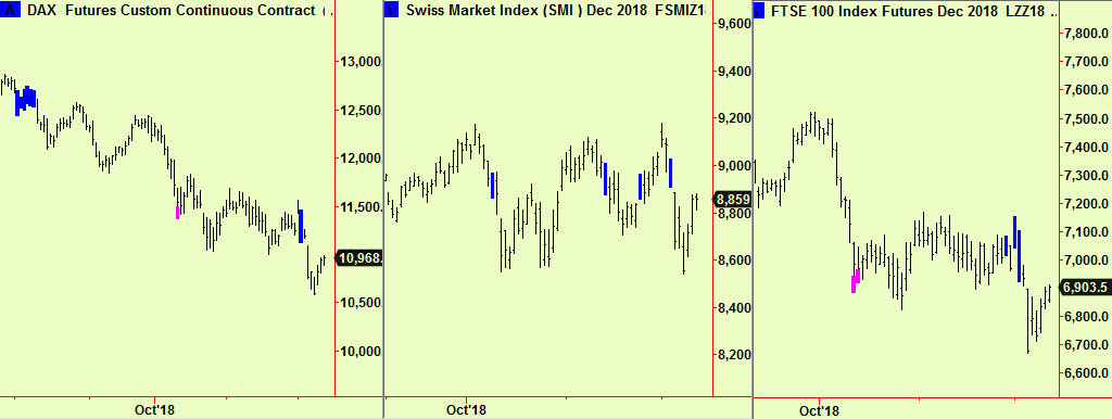 Dax, swiss, FTSE approach resist