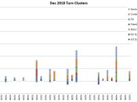 Dec Turn Schedule