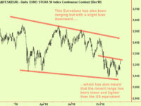 Stocks are still range-bound, so this rally means ‘take profits’