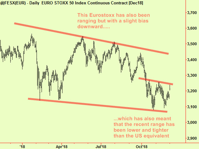 Eurostoxx range x2