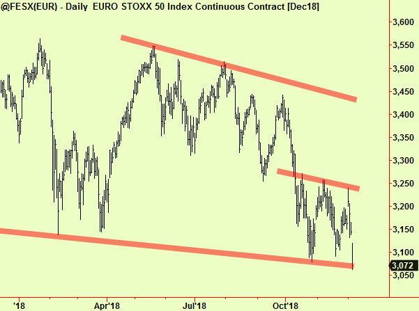 Eurostoxx range x3