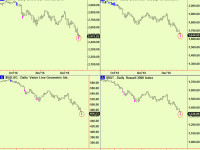 Bottom extensions in US stocks