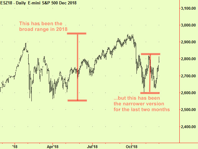 S&P rangex2