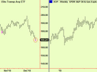 Stocks fall away from resistance. Coffee and the $