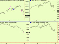 Stock update – bottom signals at a weekly scale