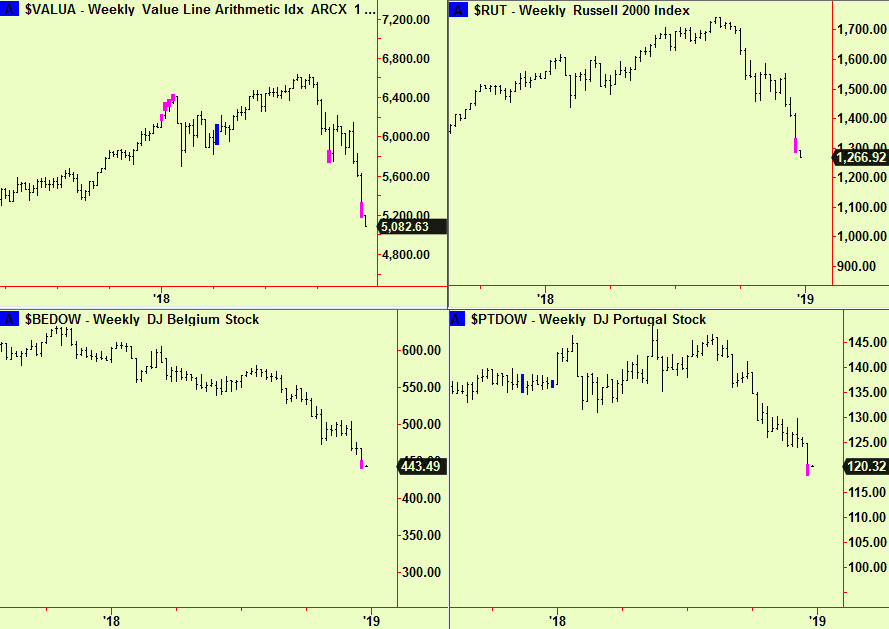 Valua, R2K, Belg, Port wekly bott