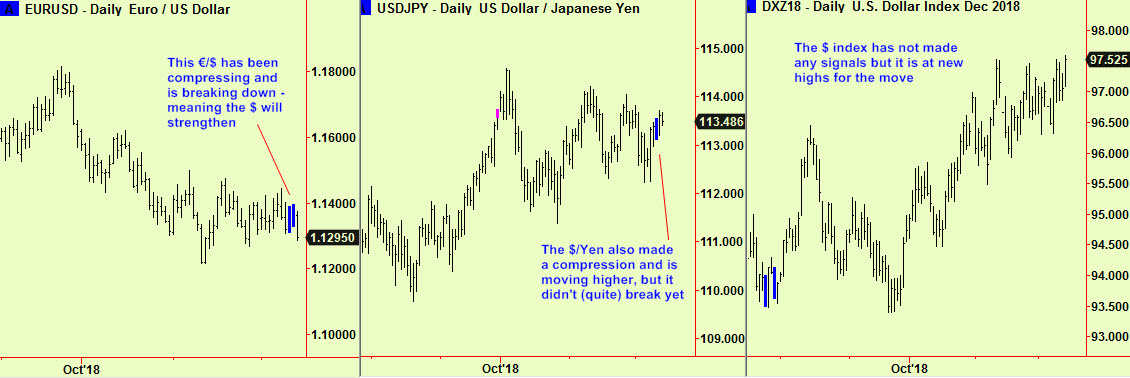 €-$, $ Yen & $ index