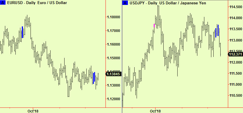 $-€ and $-Yen comps