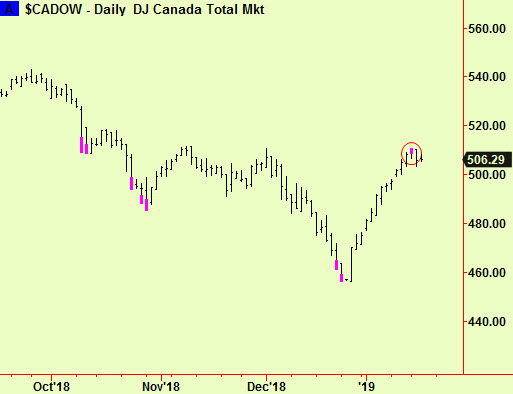 Can index top ext