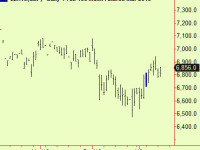 Stocks – the FTSE