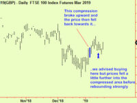 US stocks now into resistance. UK FTSE update