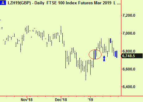 FTSWE return to comp3