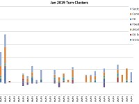 January Turn Schedule