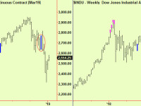 Where will stocks run into resistance?