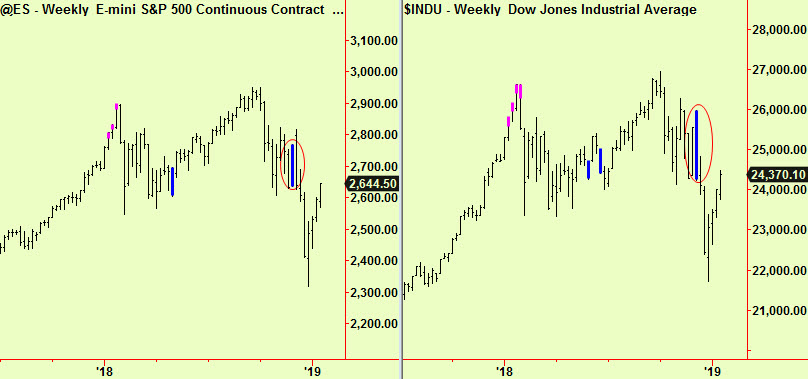 S&P & Dow weekly comp update2