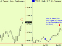 US 10 year notes extend