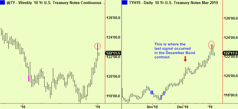 Ten yr notes wkly $ dly top