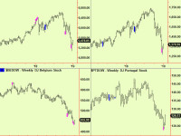 That Yen move and equities update