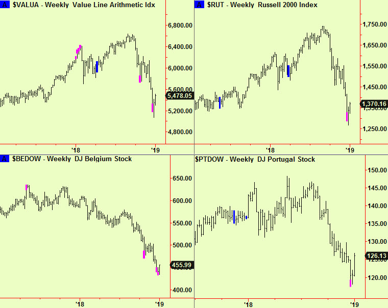 Valua, R2K, Belg, Port wekly bott2