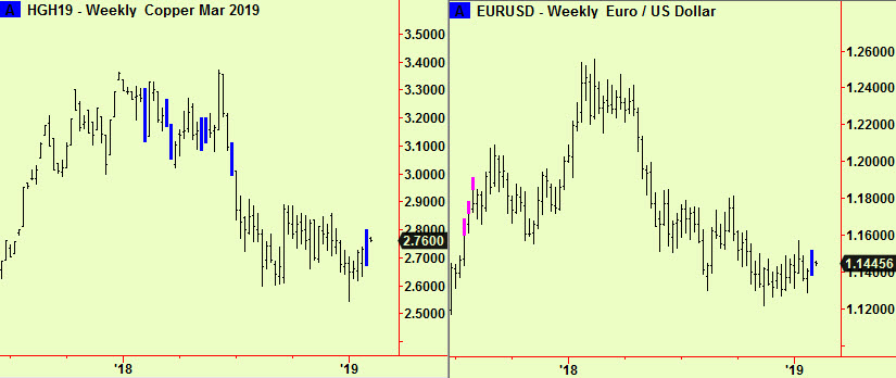 Copper, $-€ wkly comps