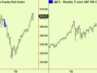 Trading ranges abound. Top extensions in real estate