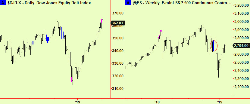 Real est dly ext, S&P wkly comp
