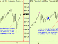 US stocks push into the last resistance