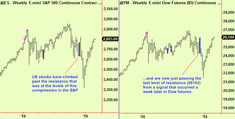 S&P & Dow weekly comp update3