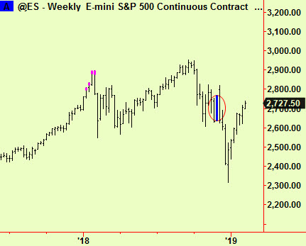 S&P weekly comp update