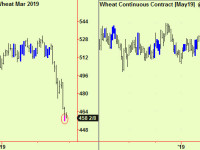 Wheat extends